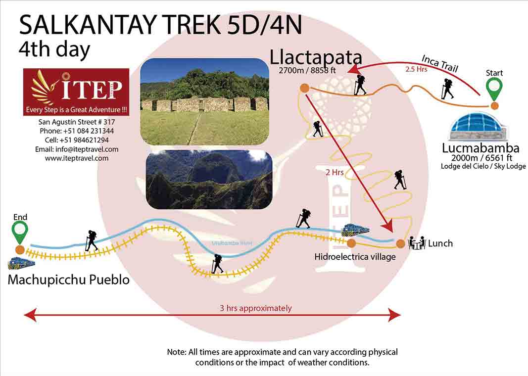 Salkantay Trek to Machu Picchu 5 Day