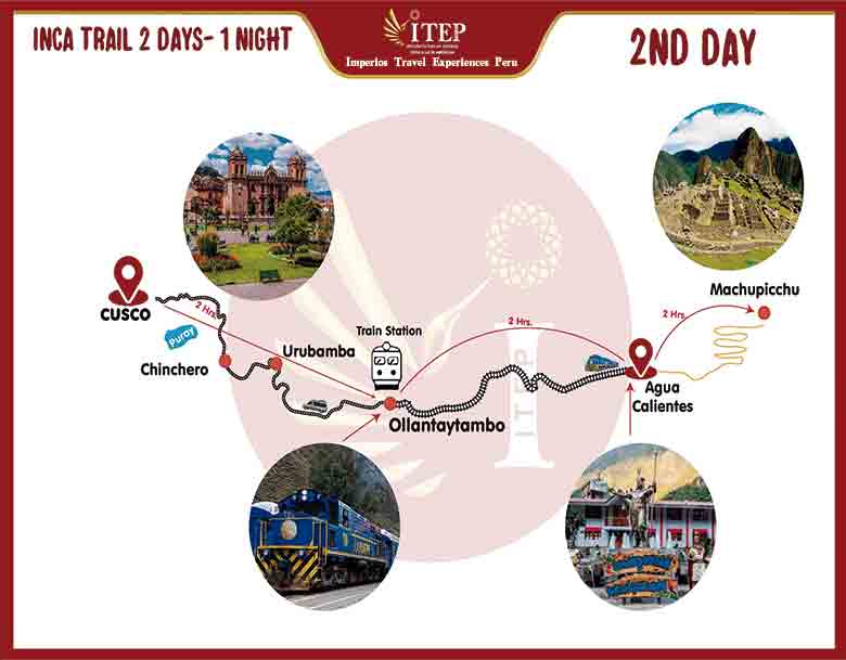 Inca Trail Tours 2 Days