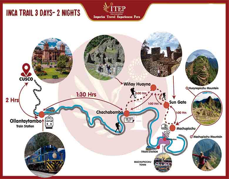 Inca Trail Tour to Machu Pichu 3 Days