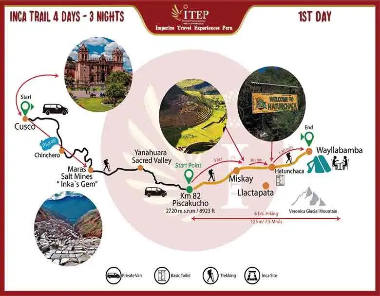 Camino Inca a Machu Picchu