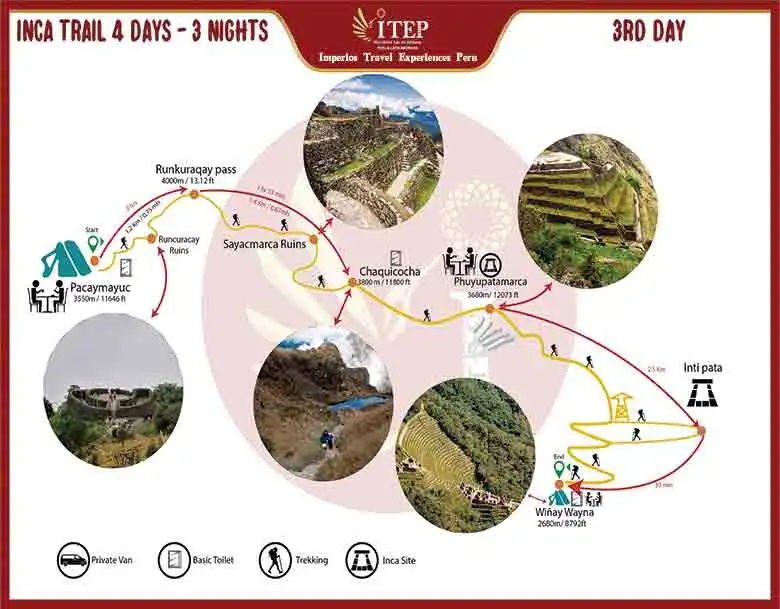 Camino Inca a Machupicchu 4 Días: Mapa del día 3