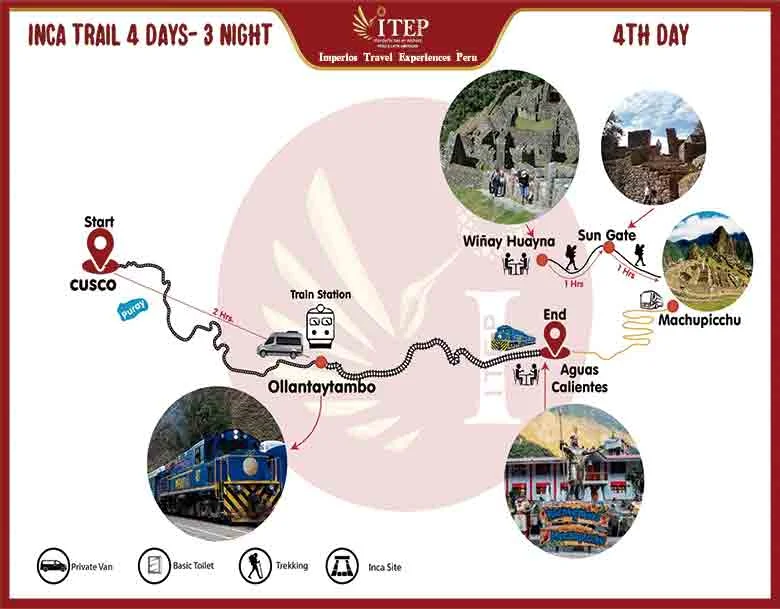 Camino Inca a Machupicchu 4 Días: Mapa del día 4