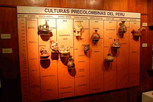 Museo de Oro - Lima