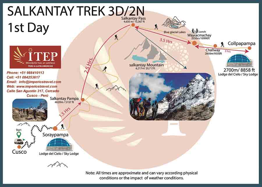 3 day Salkantay Trek map - day 1
