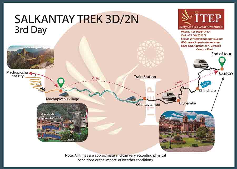 3 day Salkantay trek map - day 3