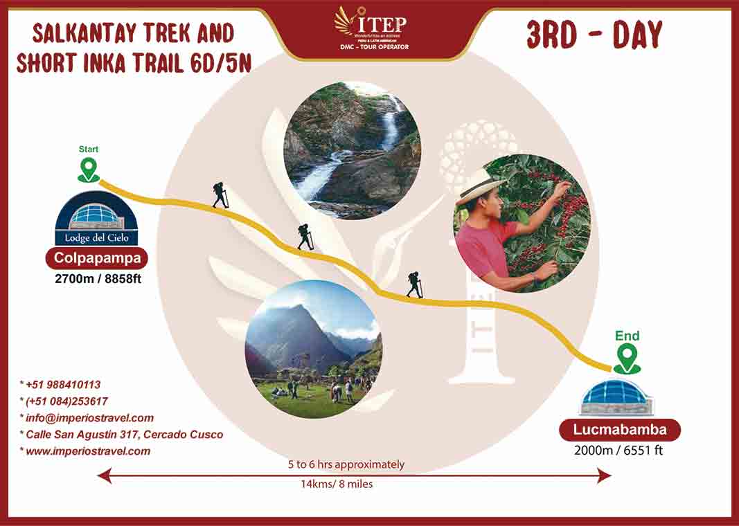 Salkantay Trek to Machu Picchu 6 Day